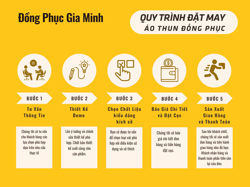 Quy Trình Đặt May Áo Thun Đồng Phục Tại Đồng Phục Gia Minh
