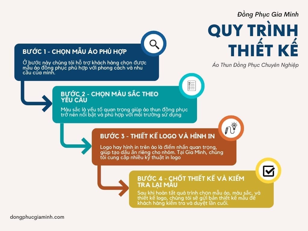 Quy Trình Thiết Kế Áo Thun Đồng Phục Chuyên Nghiệp